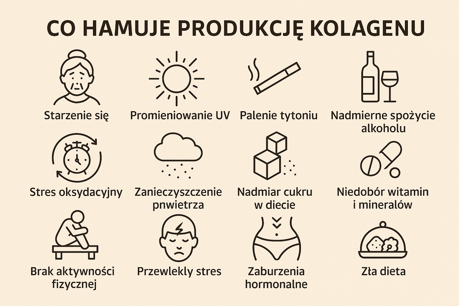 Lista praktyk ktore powoduja zatrzymanie produkcji kolagenu w organizmie